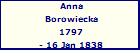 Anna Borowiecka
