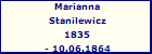 Marianna Stanilewicz